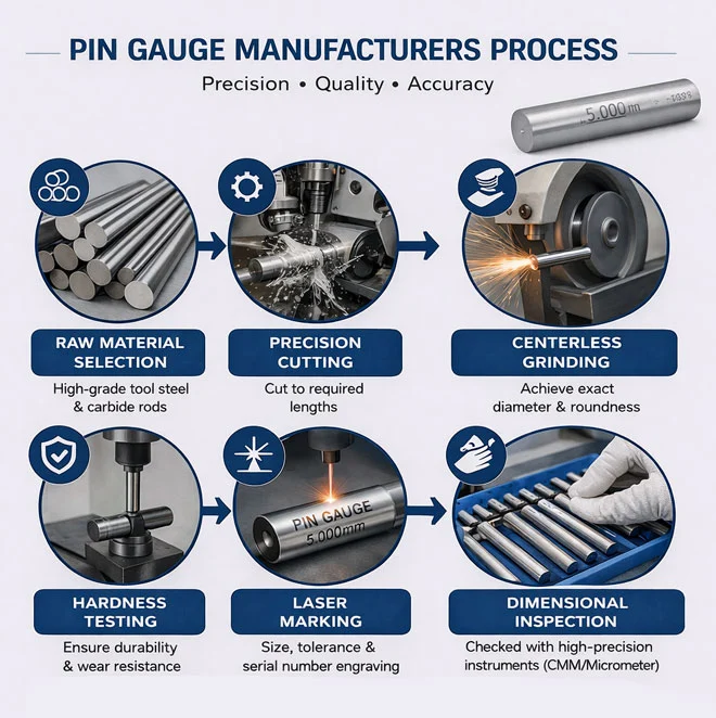 pin gauge manufacturing process